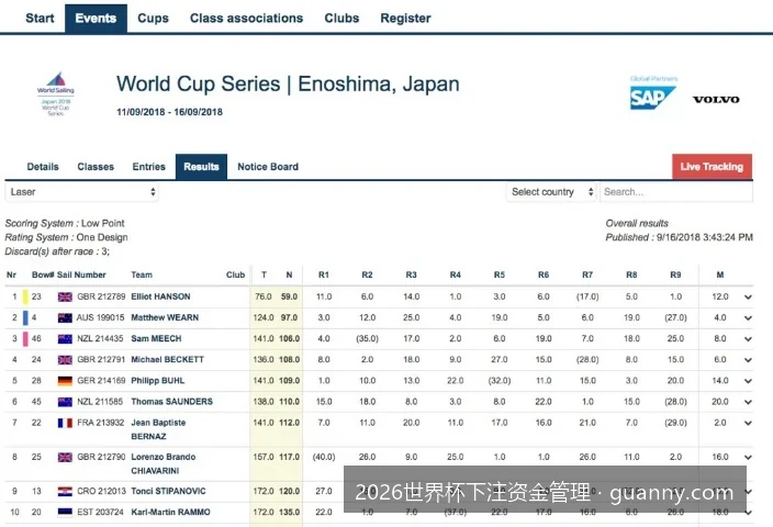 均注法 vs 倍投法：哪种2026世界杯下注资金管理策略更适合你？